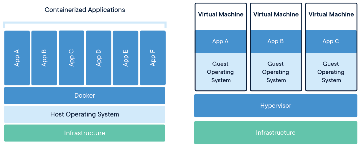 Simplified diagram.